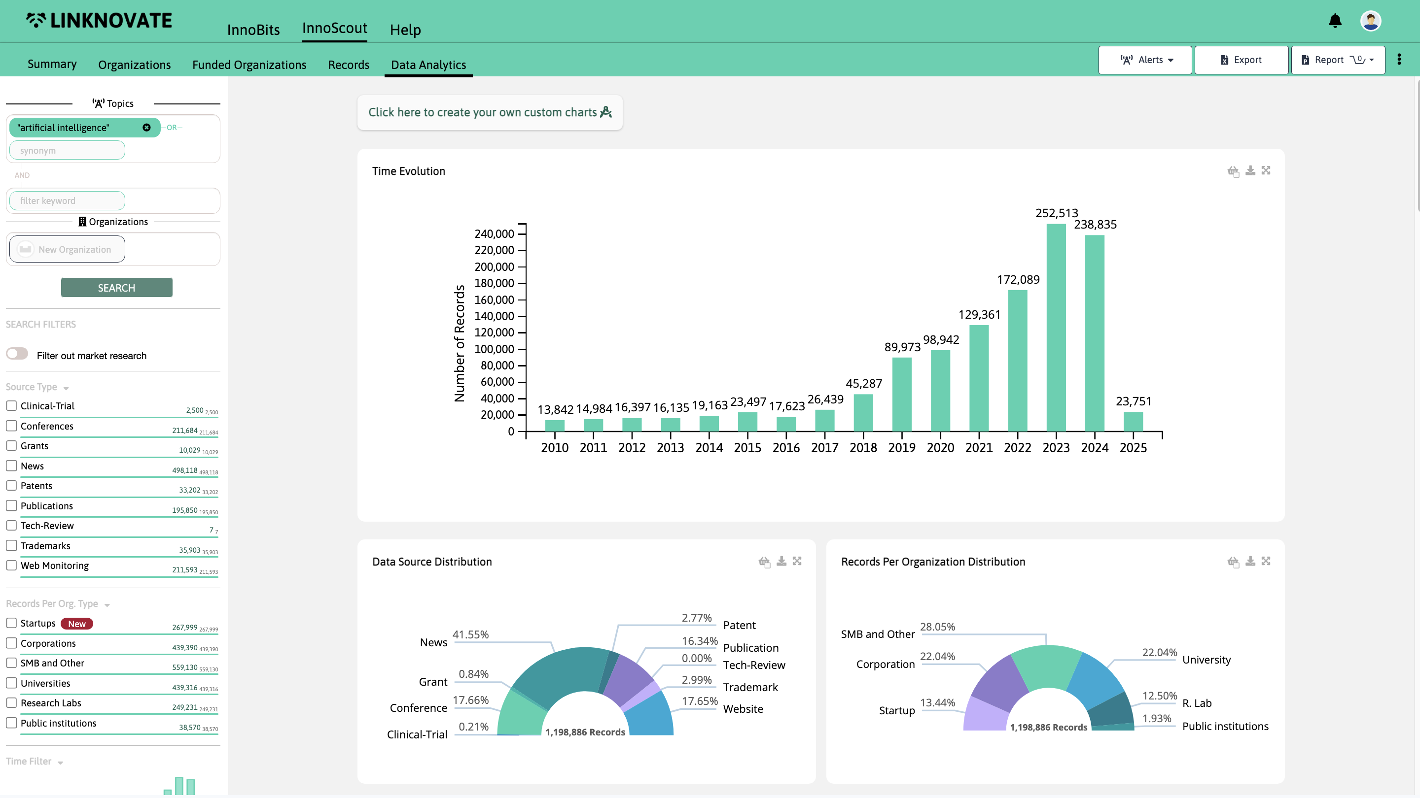 analytics example