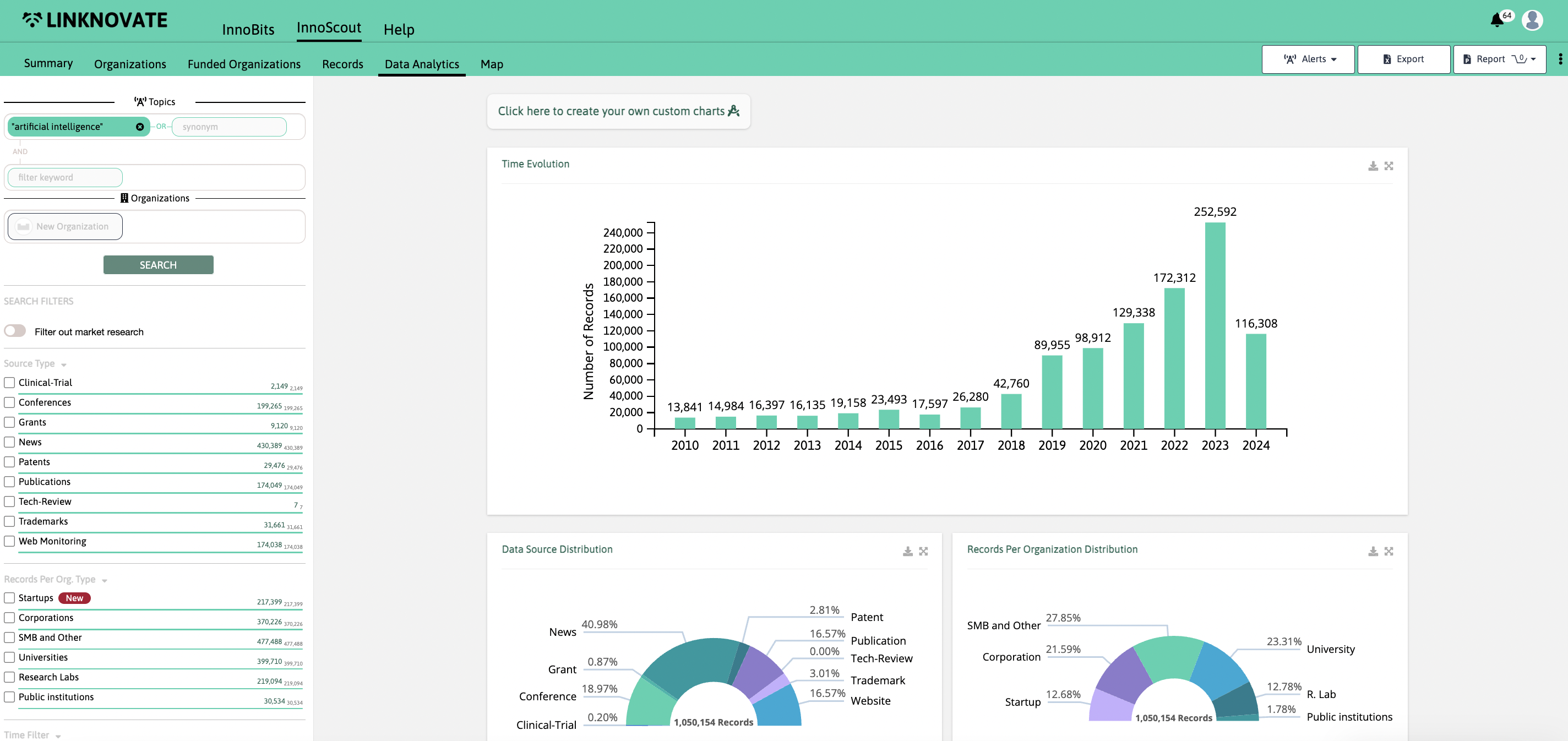 analytics example