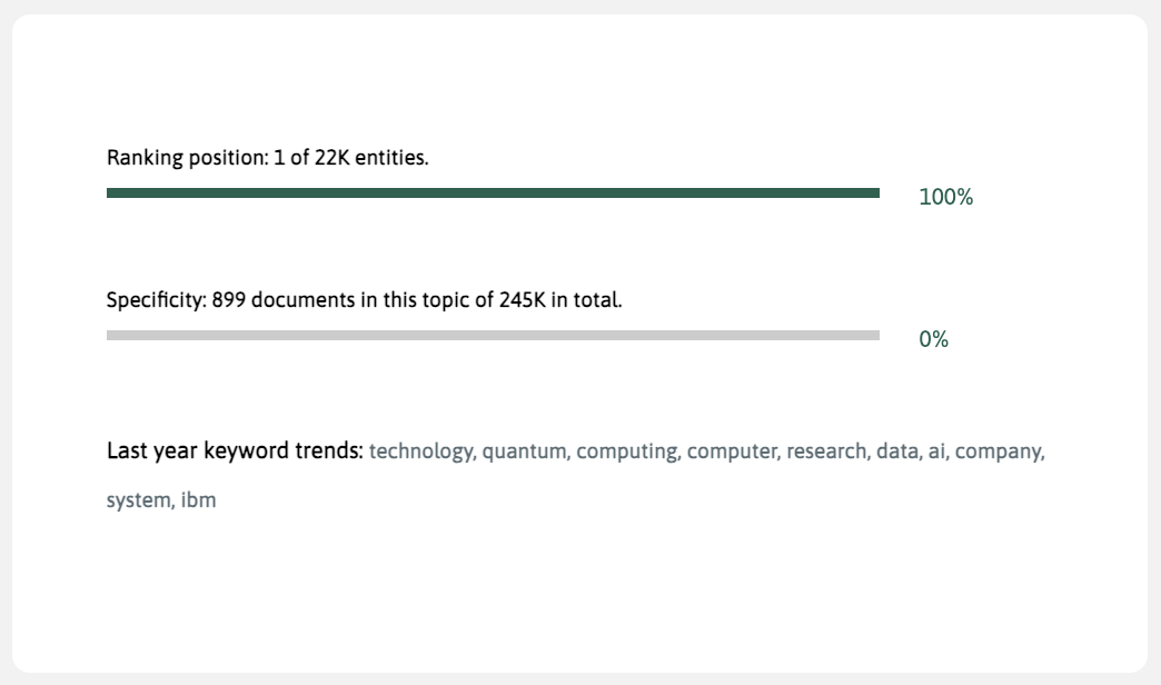 organization data insights