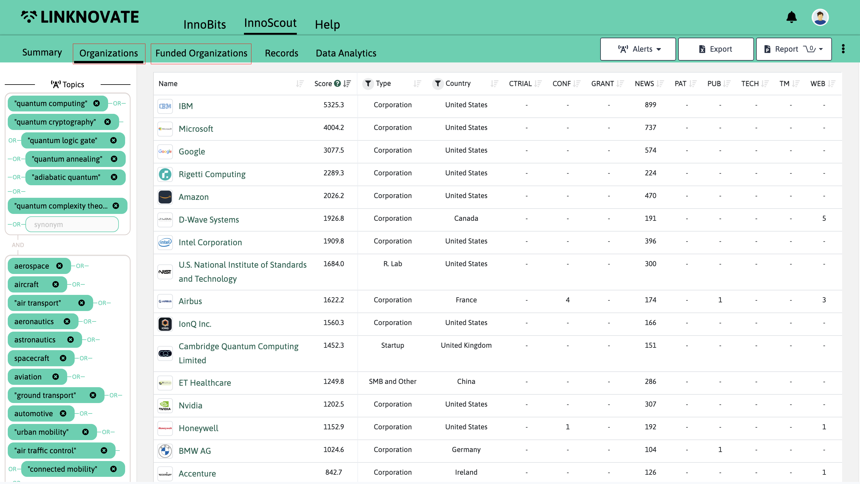 organizations list