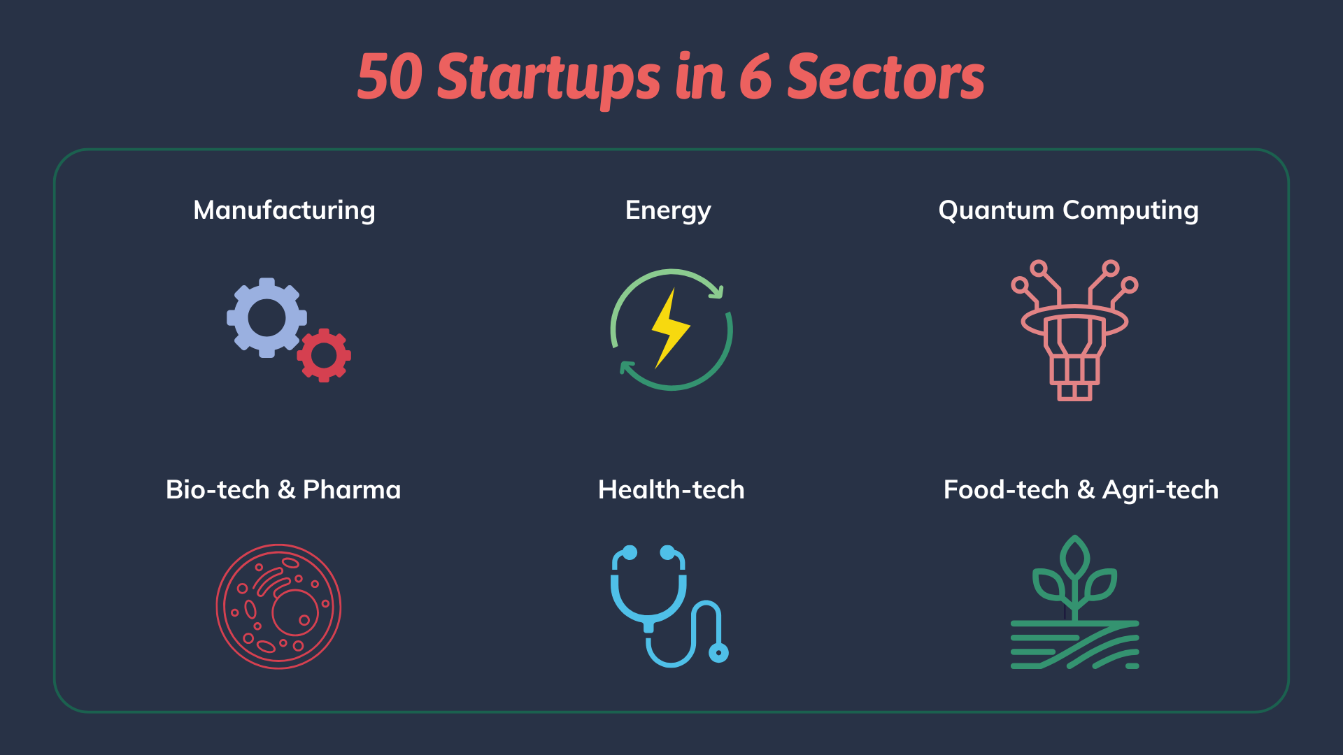 50 STARTUPS TO WATCH 2025